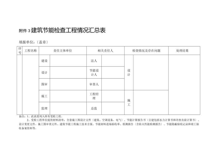 建筑节能与绿色建筑专项检查表_第1页