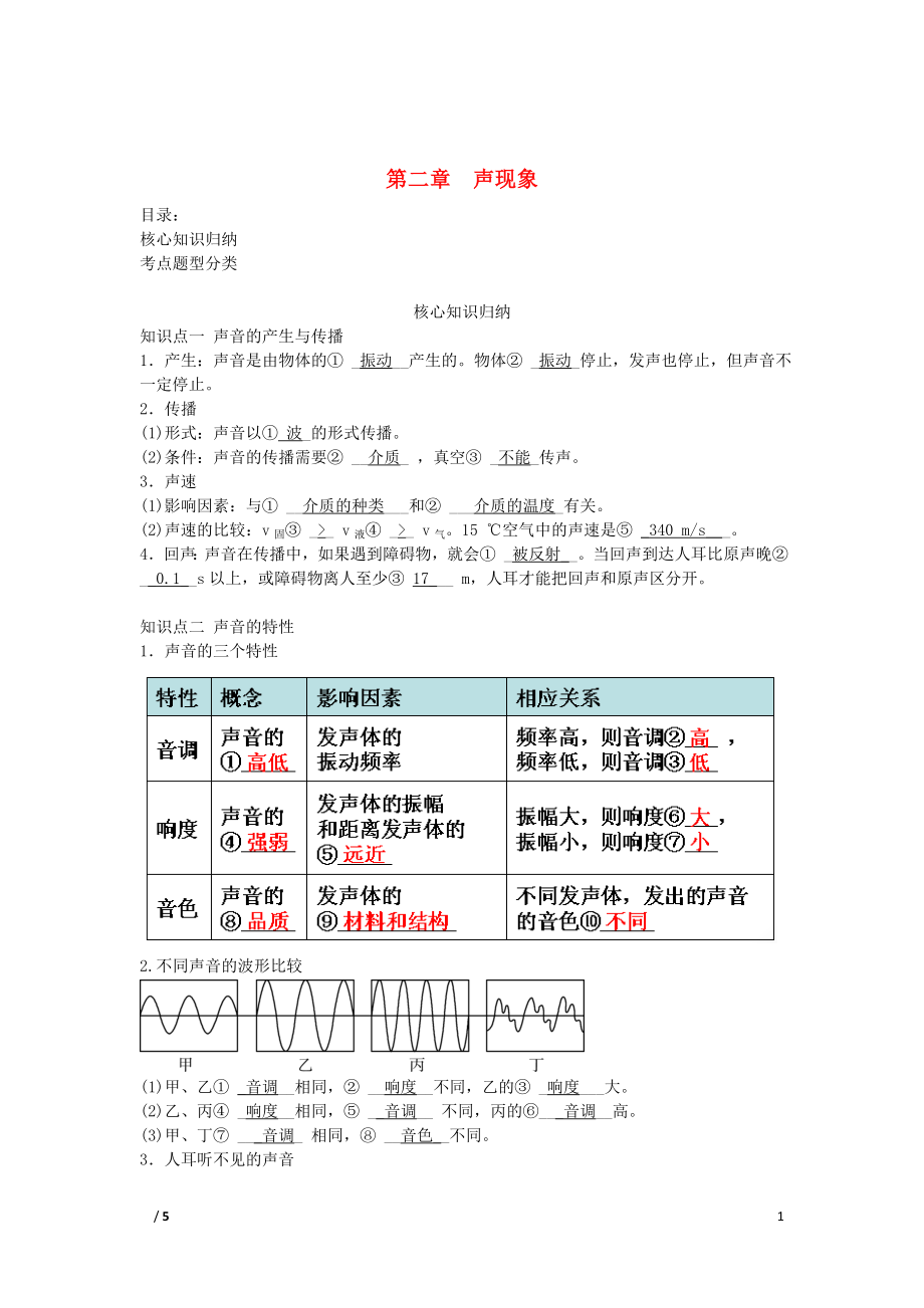 2019中考物理一輪復(fù)習(xí) 第二章 聲現(xiàn)象（核心知識(shí)歸納+考點(diǎn)題型分類）_第1頁(yè)