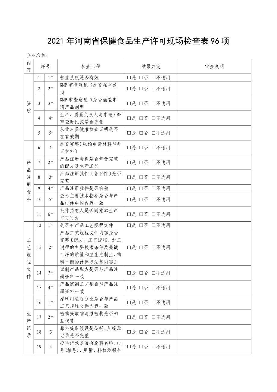 河南省保健食品生产许可现场检查表96条同名29900_第1页
