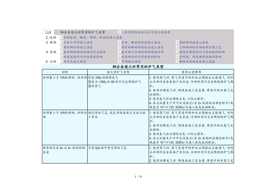 铜合金产品退火工艺参数_第1页