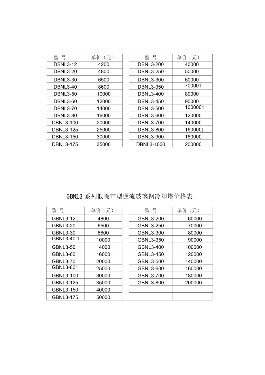 玻璃钢价格表_第1页