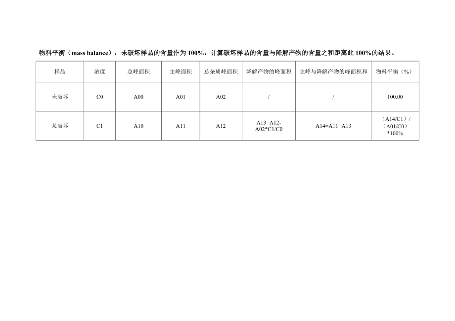 降解试验-物料平衡模板_第1页