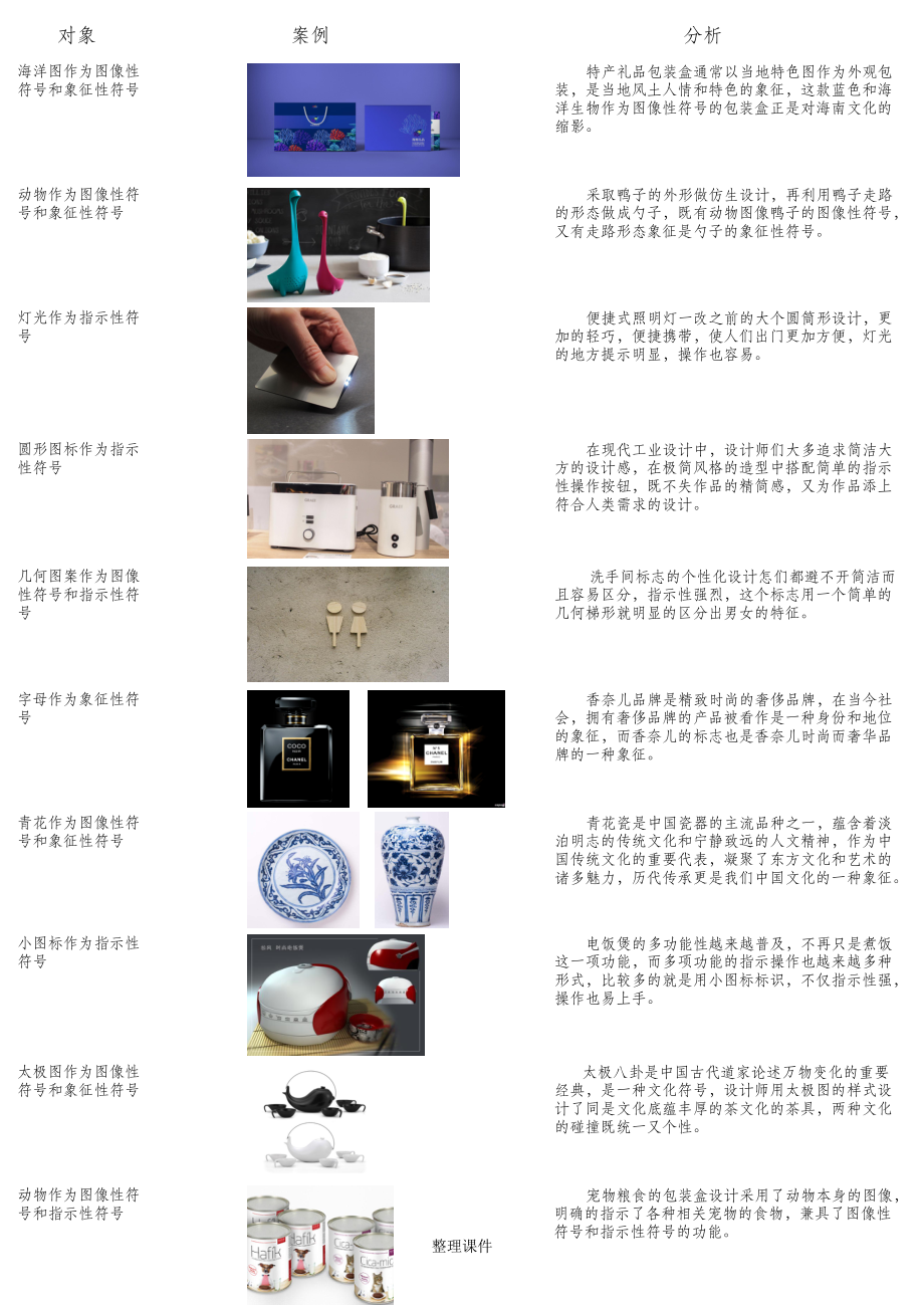 产品语意符号学案例分析_第1页