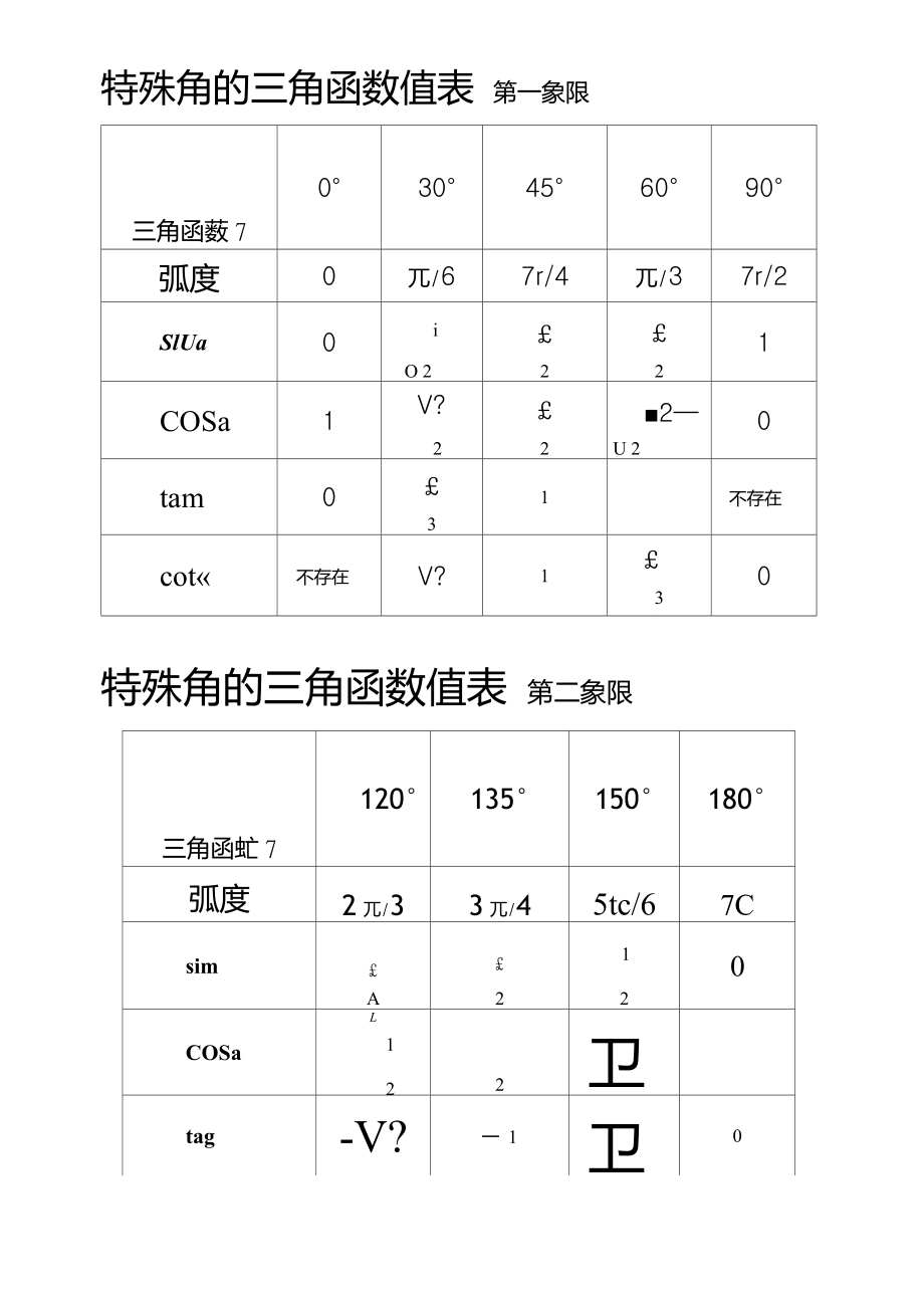 特殊三角函数数值表特殊三角函数值表图