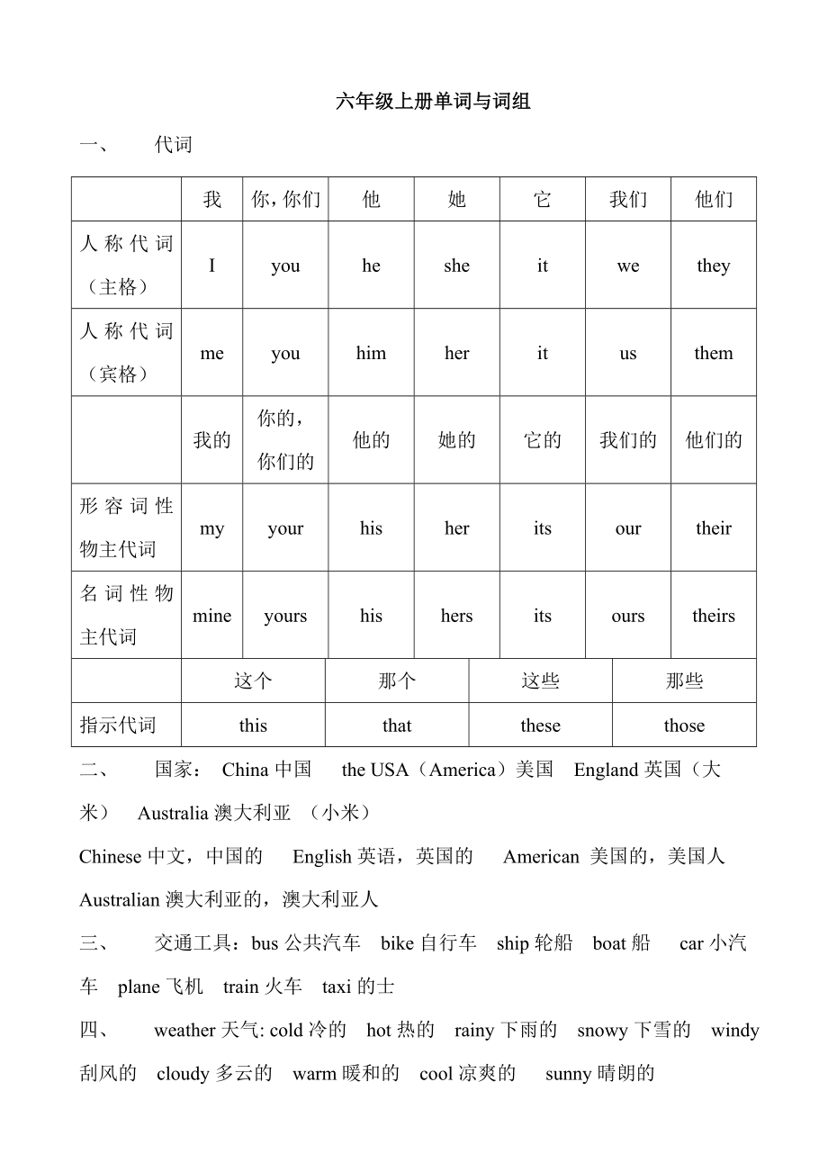 閩教版六上單詞及詞組_第1頁(yè)