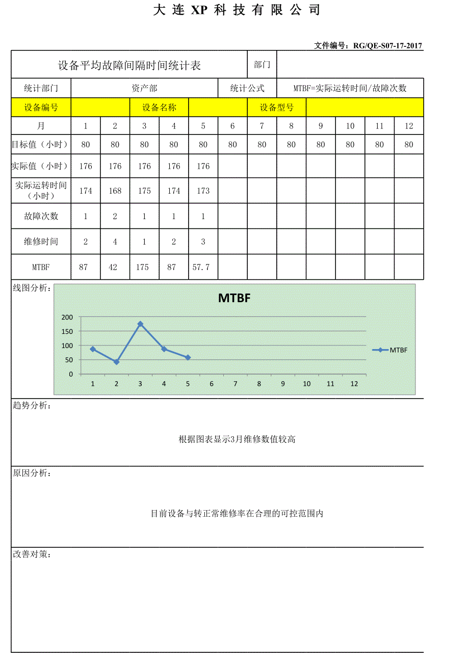 MTTRMTBF[共3頁(yè)]_第1頁(yè)