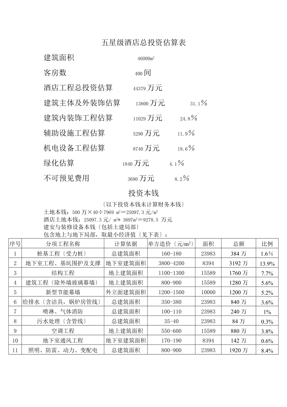 五星级酒店总投资估算表同名14746_第1页