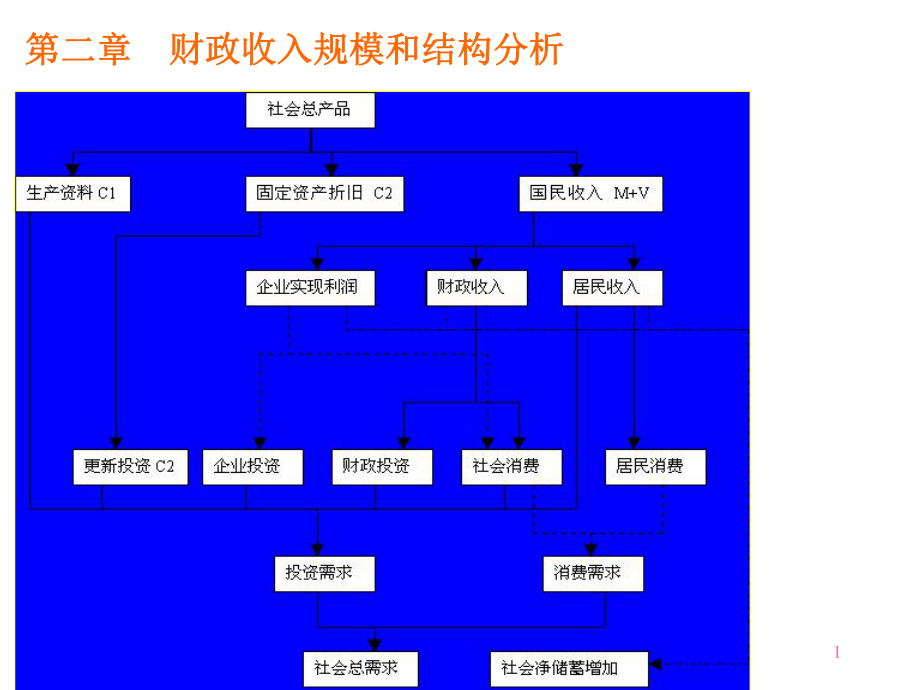 第二章财政收入_第1页