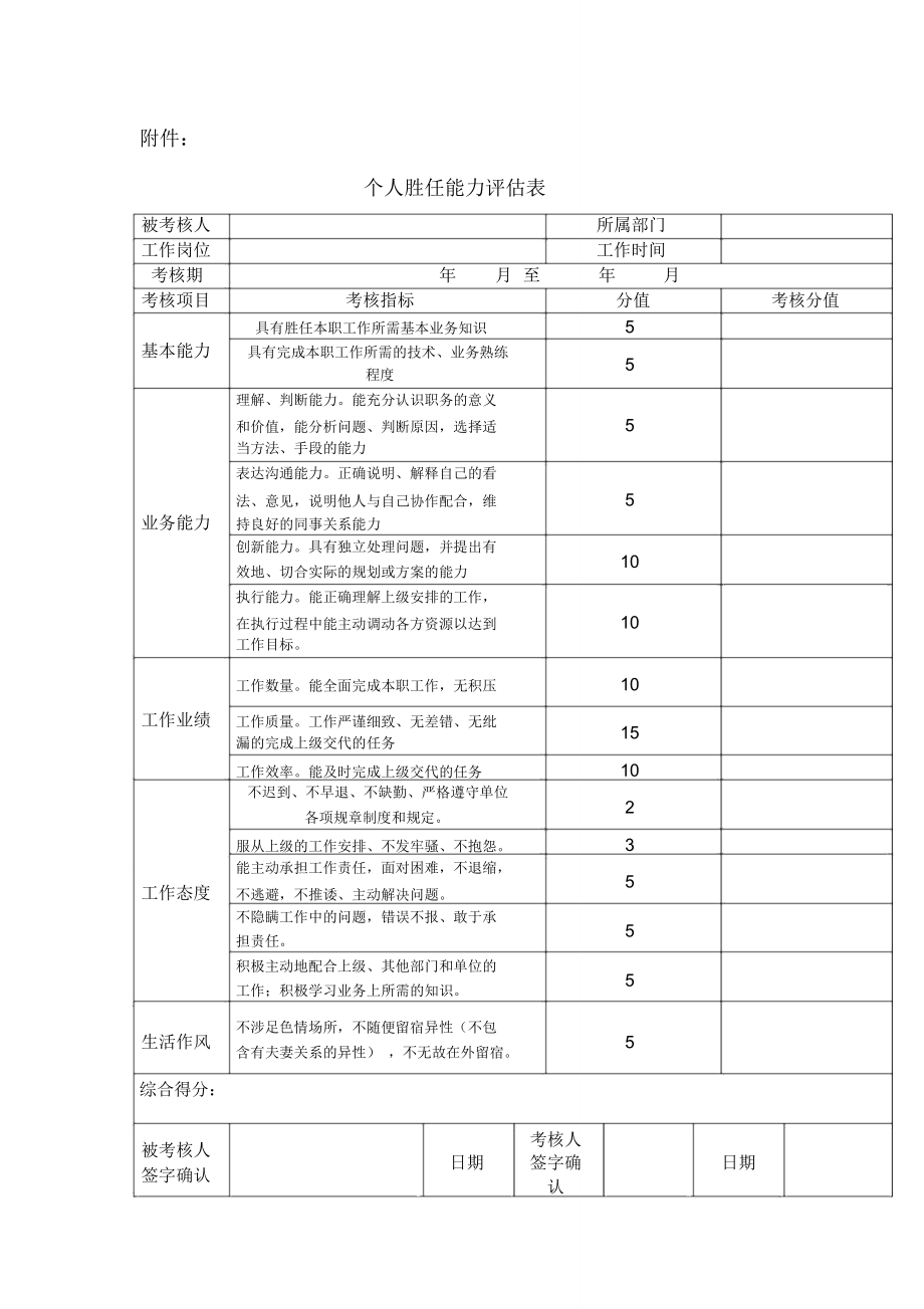 个人胜任能力评估表_第1页