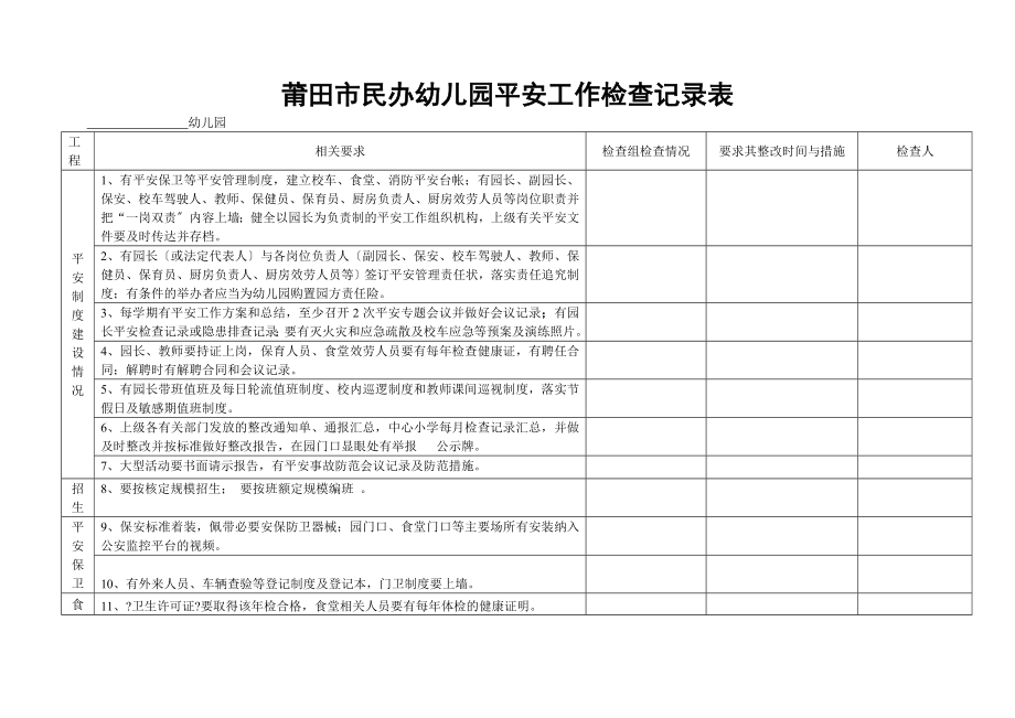 莆田市民办幼儿园安全工作检查记录表_第1页