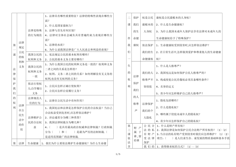 初三政治资料_第1页