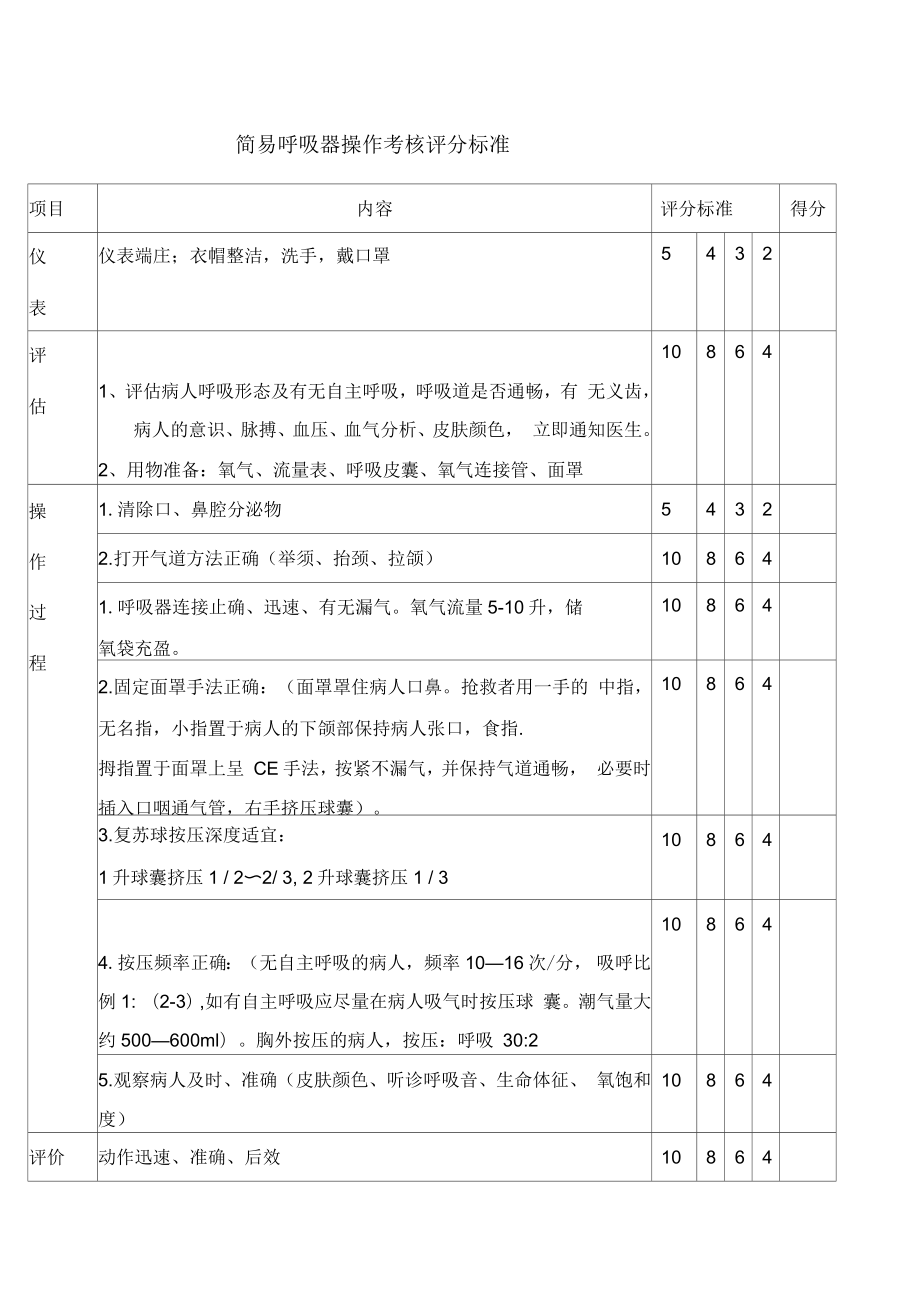 简易呼吸器操作考核评分标准_第1页