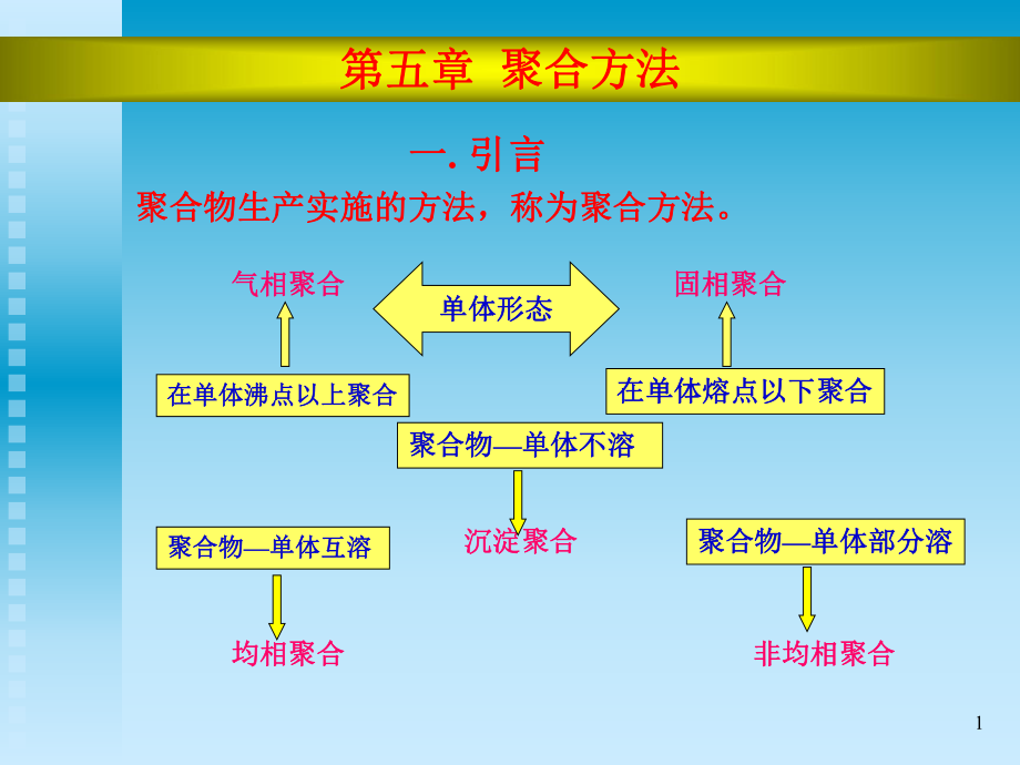 高分子化学第五章聚合方法_第1页