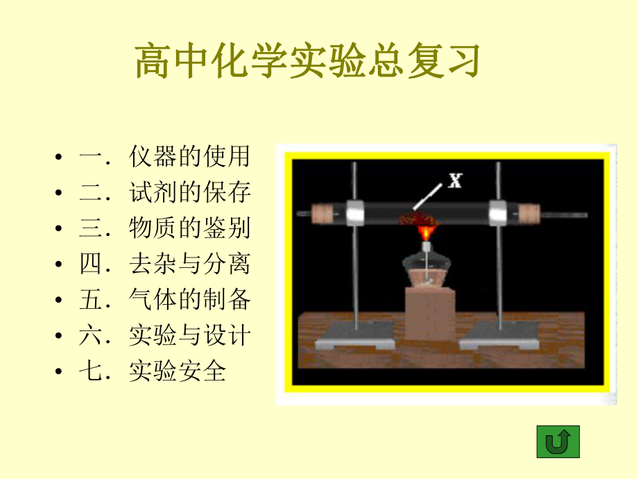 高中化学实验基础性复习_第1页