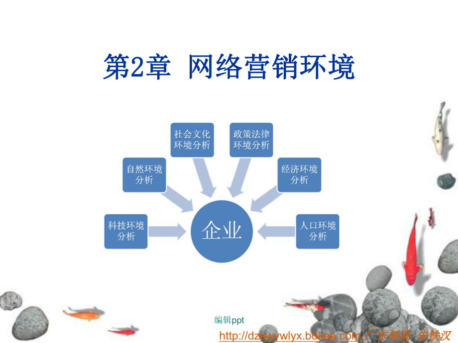 第2章网络营销环境分析_第1页