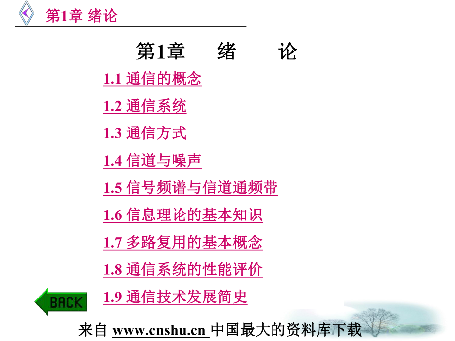 电信行业——通信的概念信号频谱与信道通频带_第1页