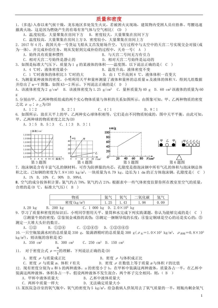 八年級(jí)物理上冊(cè) 第六章《質(zhì)量和密度》暑假?gòu)?fù)習(xí) （新版）新人教版_第1頁(yè)