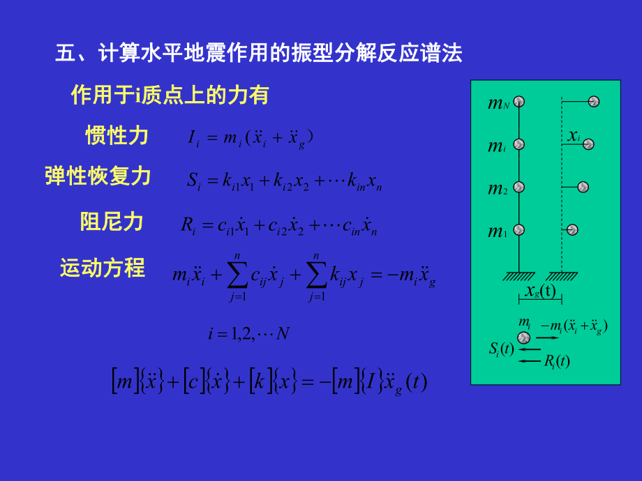 计算水平作用的振型分解反应谱法_第1页