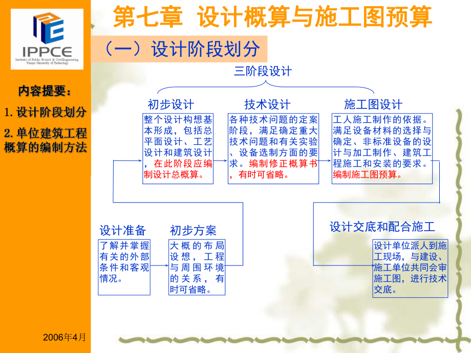 设计概算与施工图预算_第1页