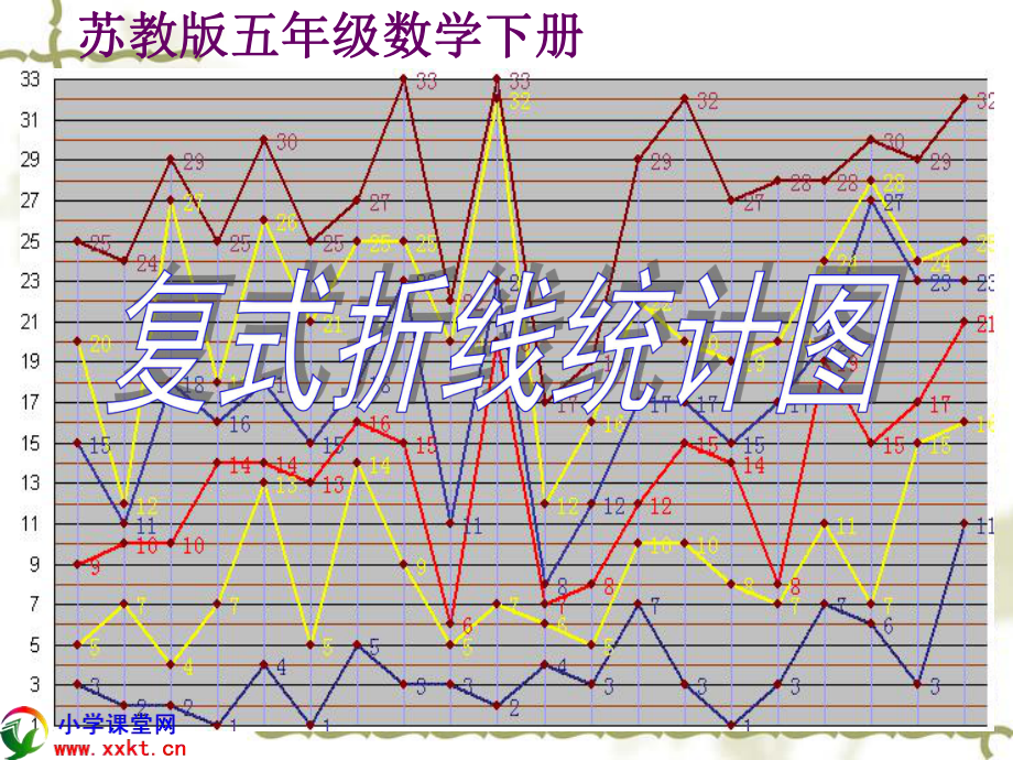 五下复式折线统计图_第1页