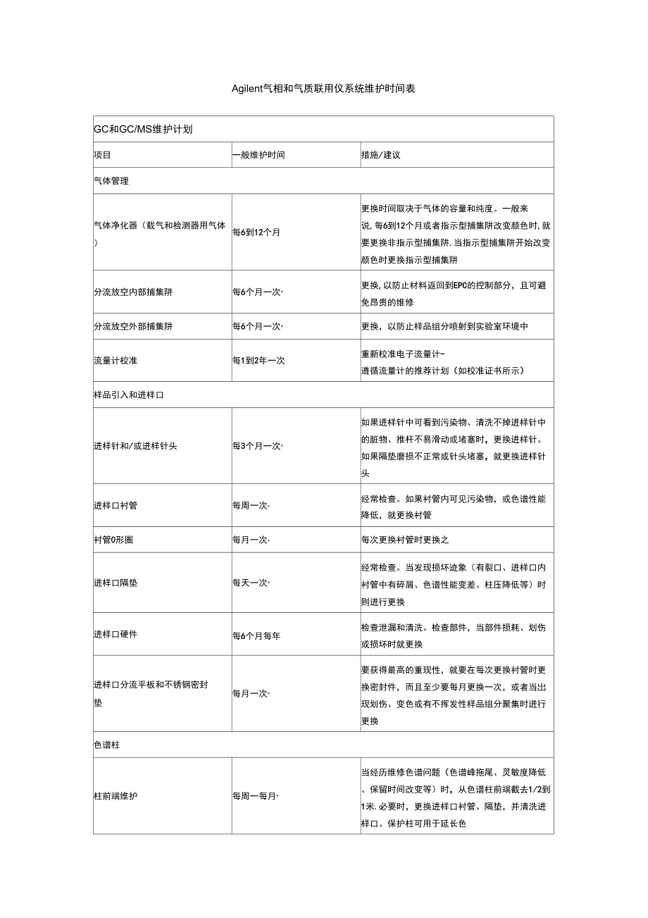 Agilent-氣相和氣質(zhì)聯(lián)用儀系統(tǒng)維護(hù)時(shí)間表_第1頁(yè)