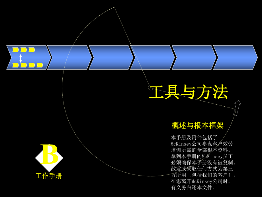 咨询工具与方法工作手册_第1页