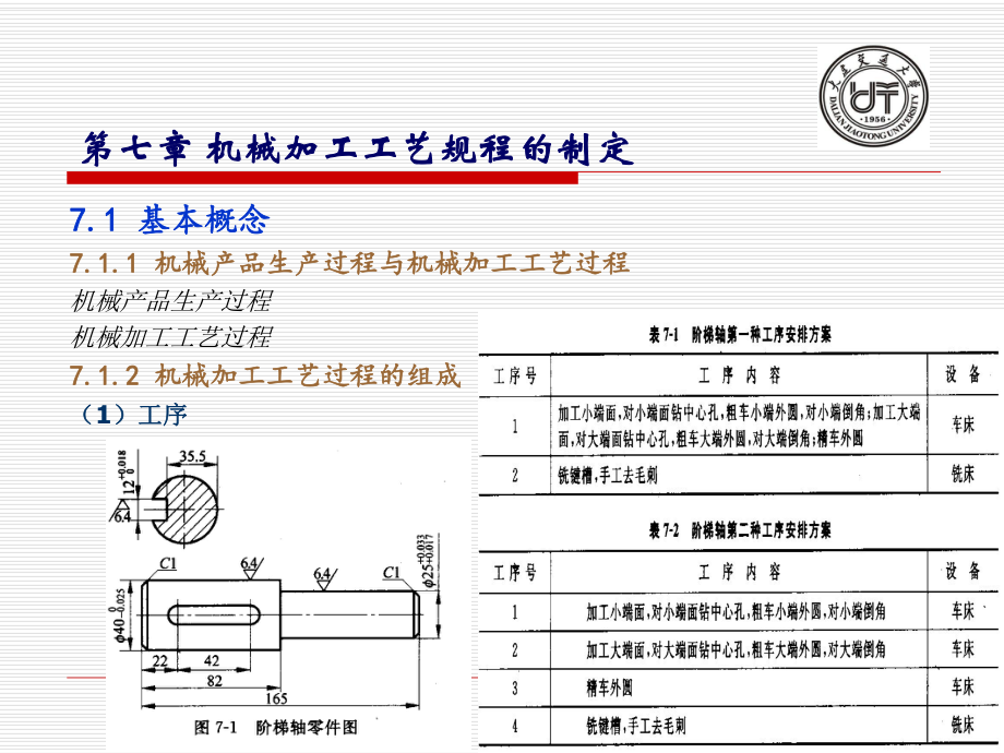 机械制造工程原理第七章_第1页