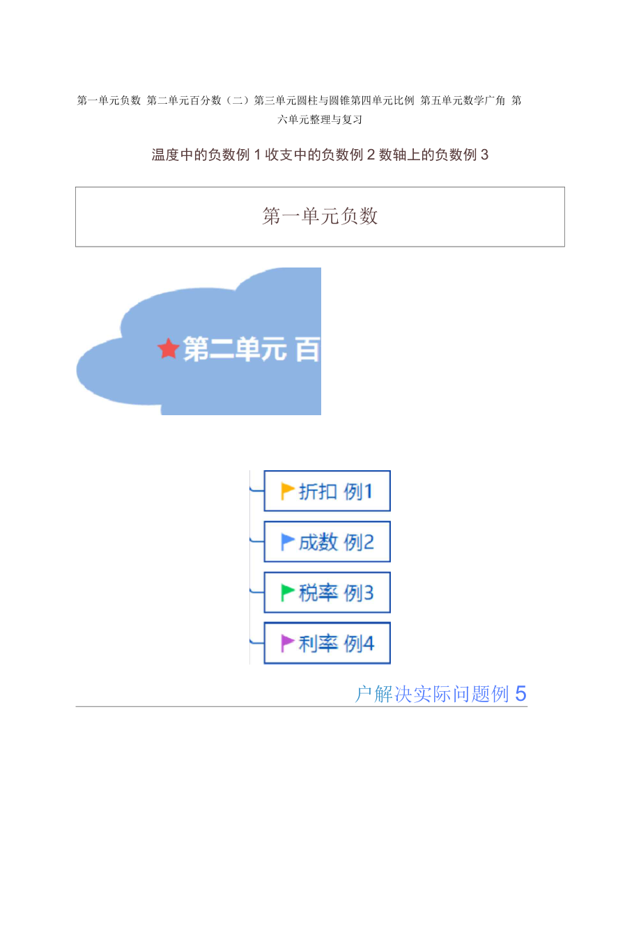 数学人教版六年级数学下册全册思维导图_第1页