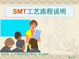 SMT工艺流程说明