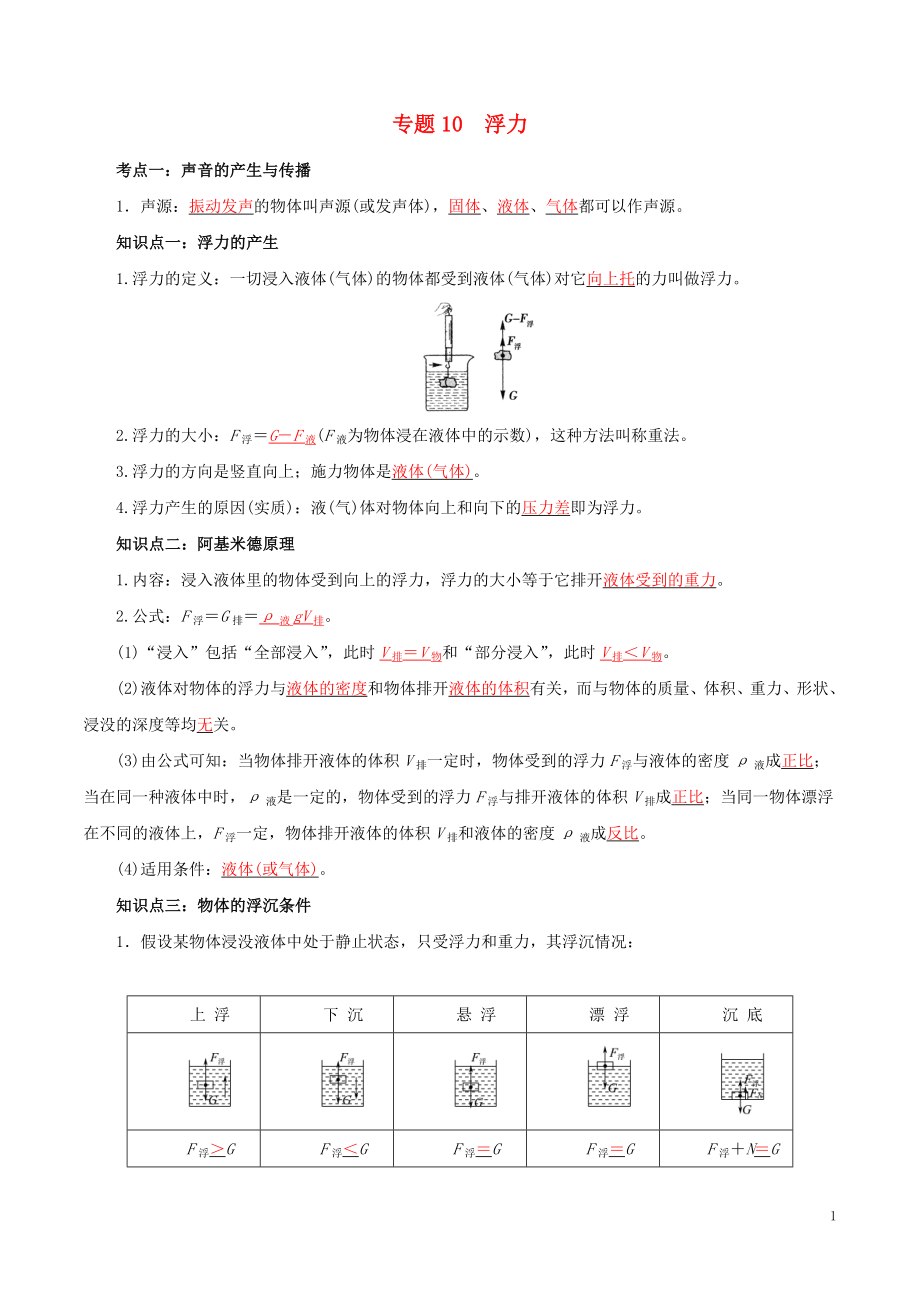 備考2019年中考物理知識(shí)點(diǎn)復(fù)習(xí)專(zhuān)練（知識(shí)點(diǎn)精講）專(zhuān)題10 浮力（含解析）_第1頁(yè)