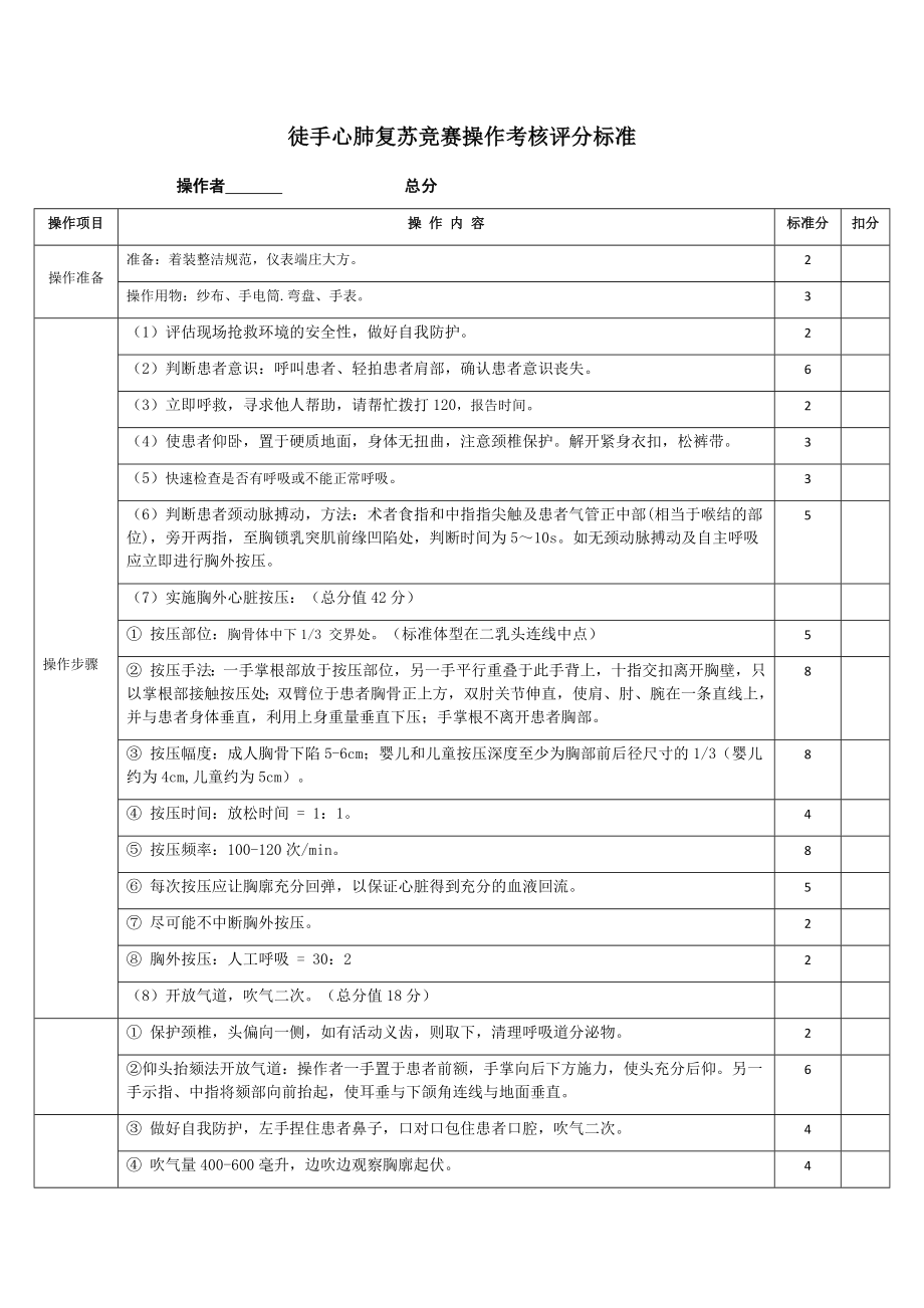 2019年医师节比武心肺复苏评分表_第1页