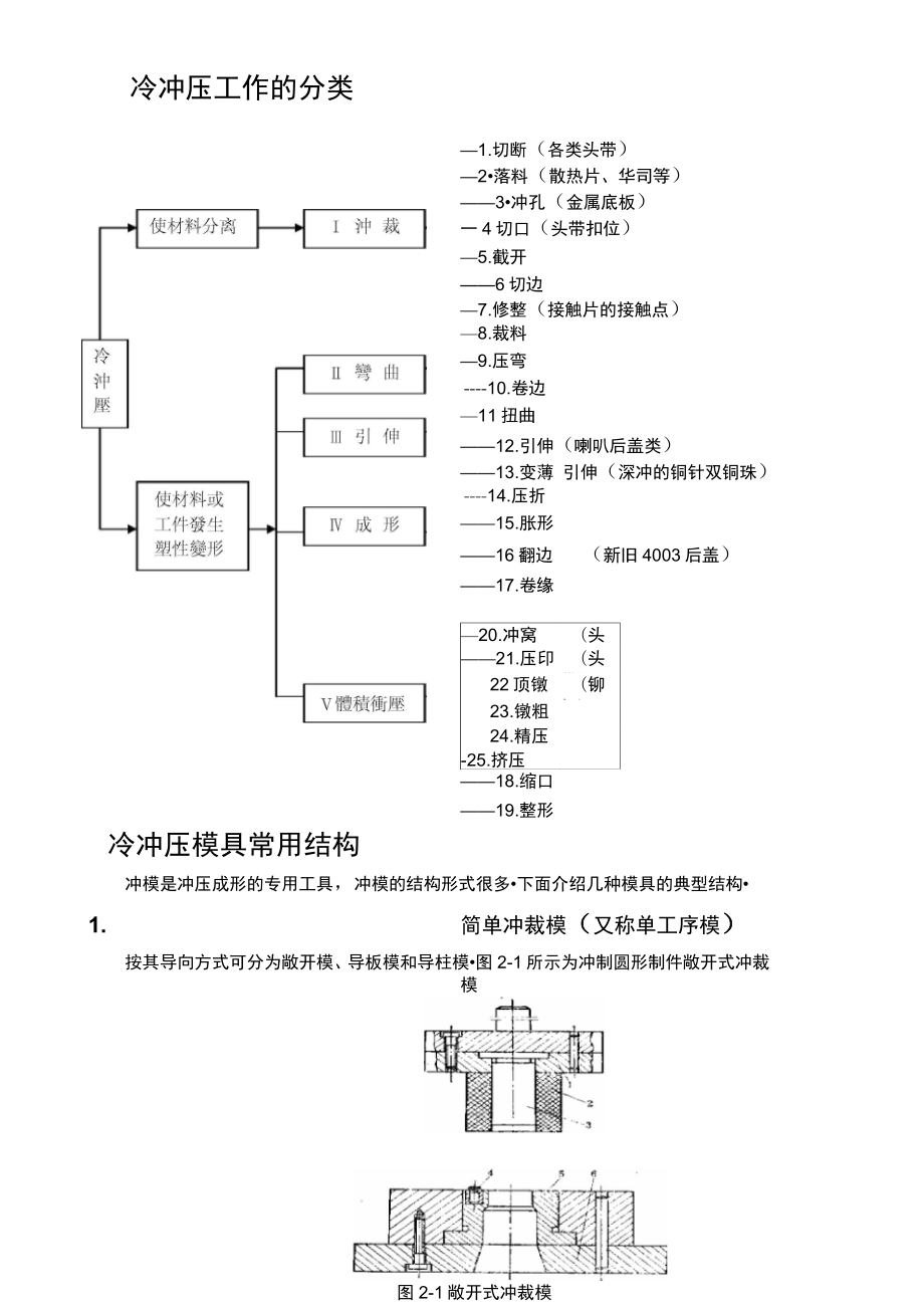 五金冲压技术培训教材_第1页