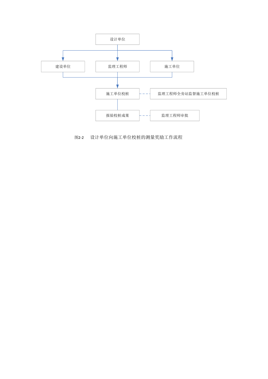 施工工艺流程图大全(DOC88页)_第1页