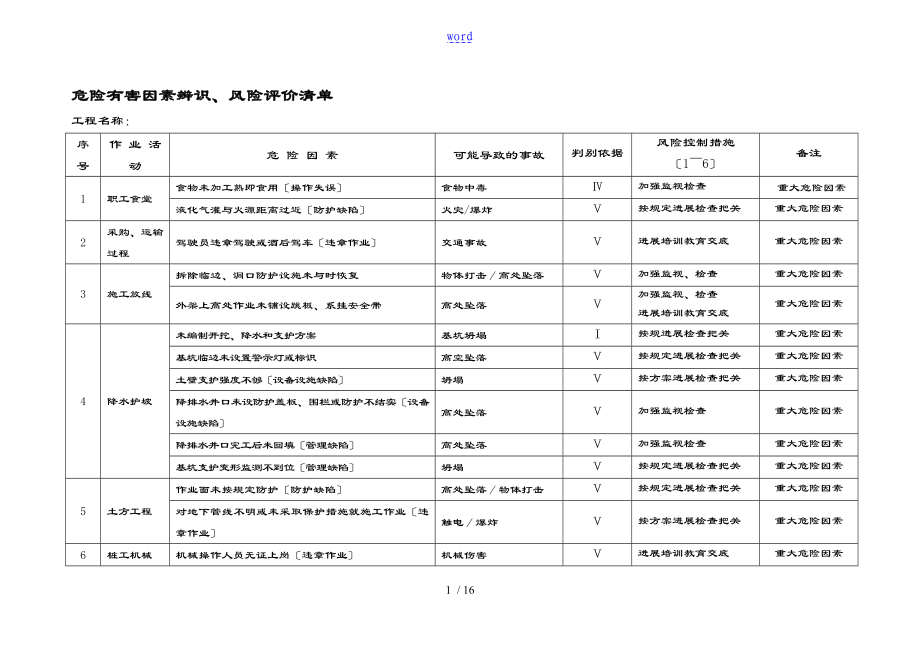 建筑工地重大危险因素指导应用清单(全套)_第1页