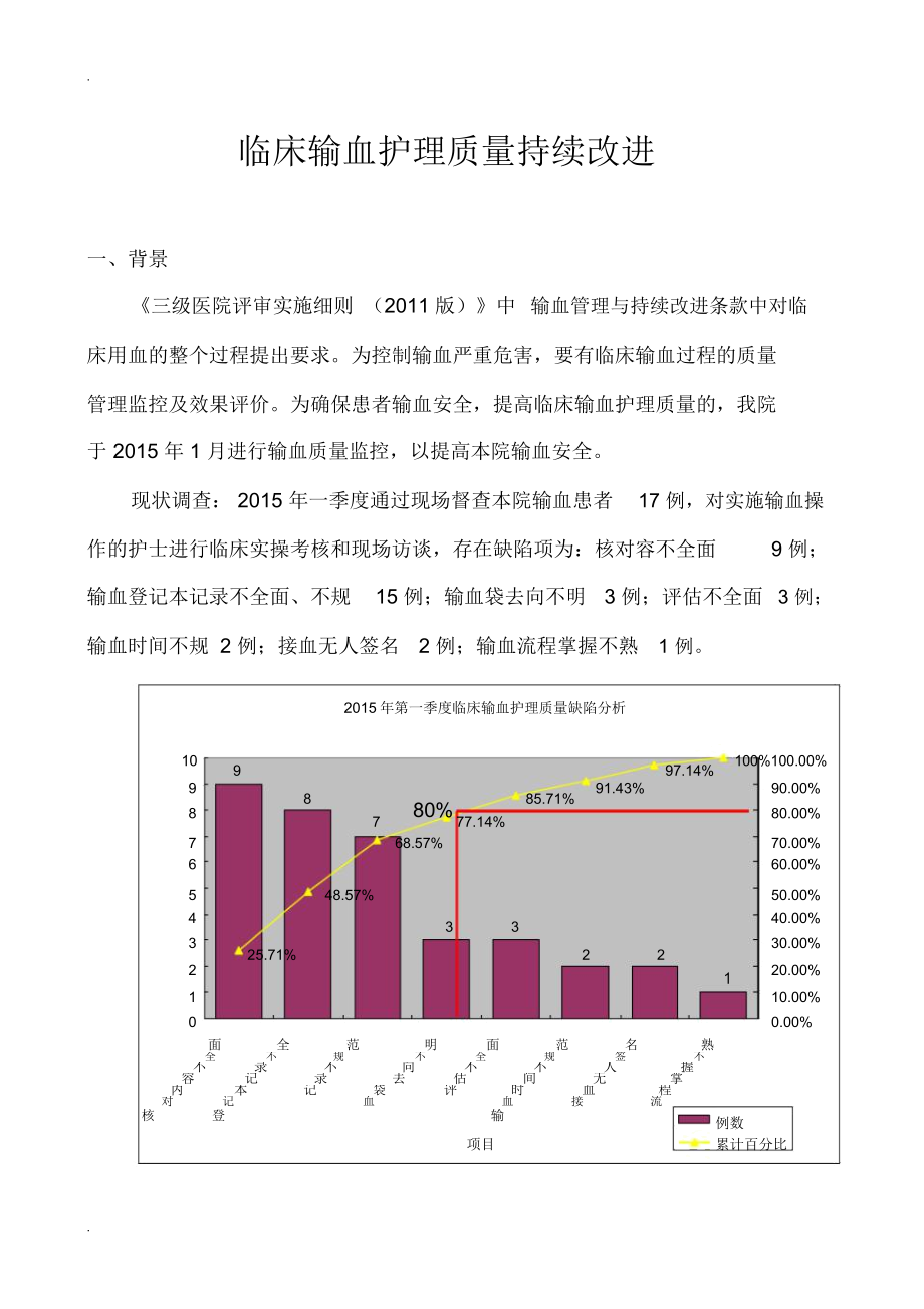 安全输血护理综合质量PDCA(持续改进)_第1页