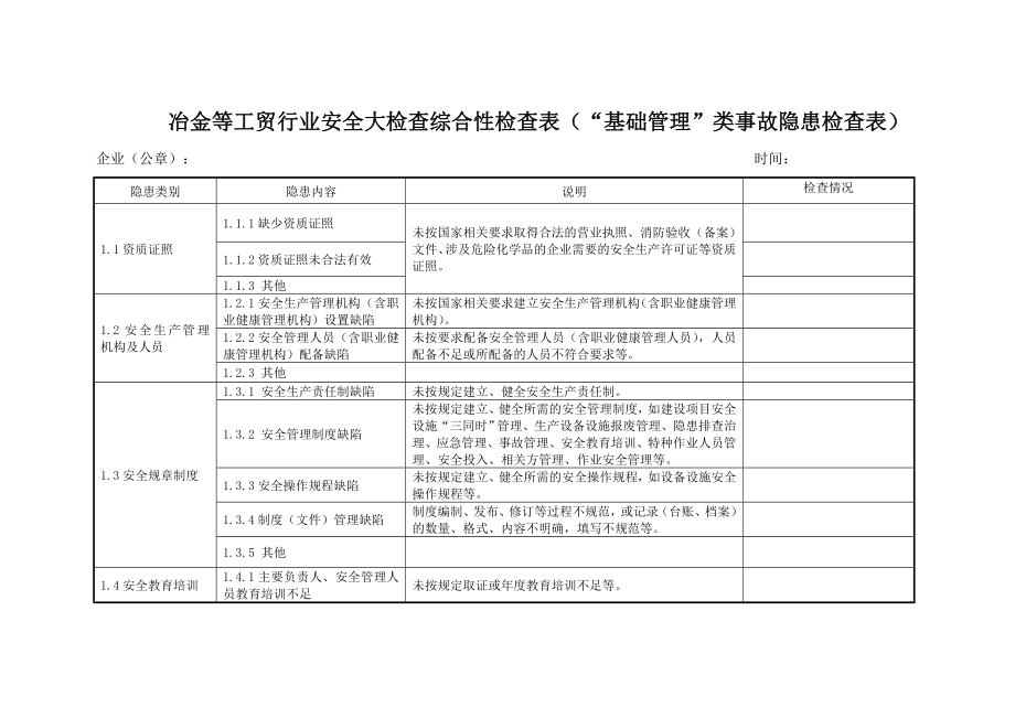 冶金等工贸行业安全大检查综合性检查表_第1页