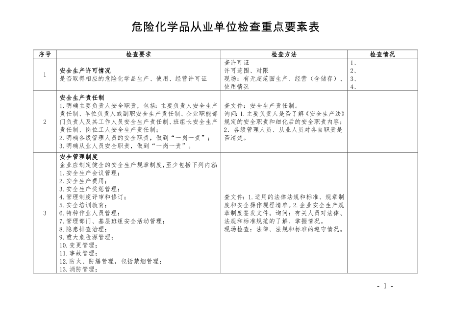 危险化学品从业单位检查重点要素表_第1页