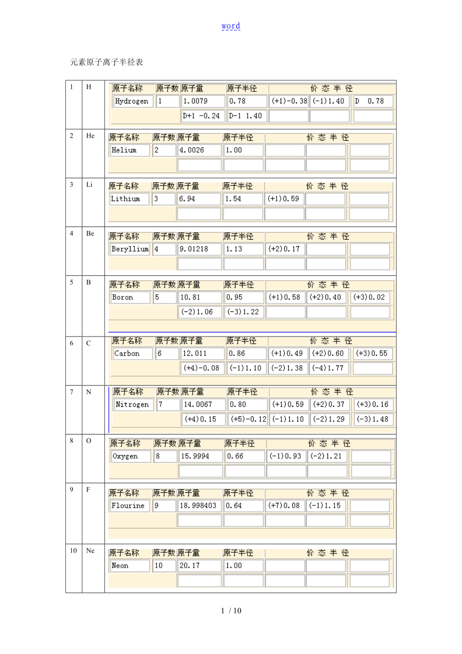 元素原子离子半径表_第1页