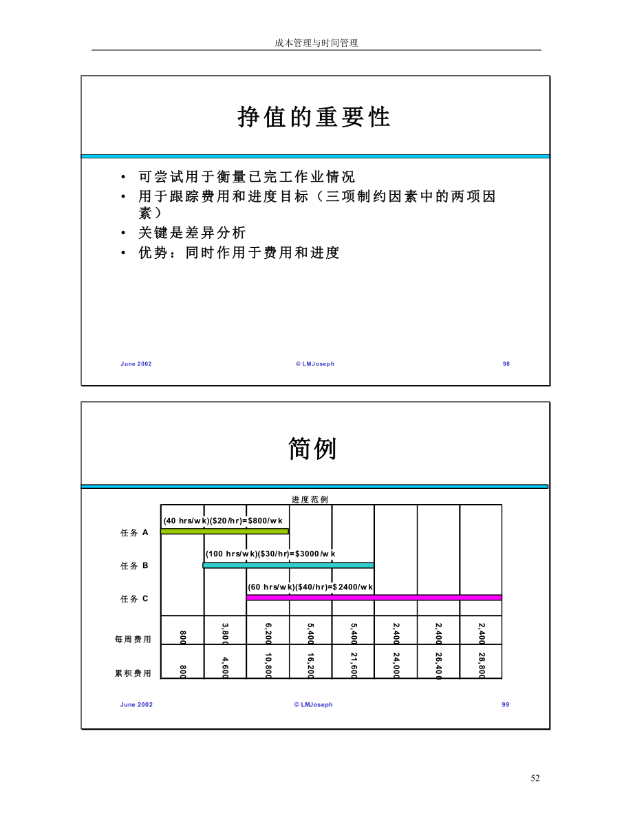 成本与进程管理中文3_第1页