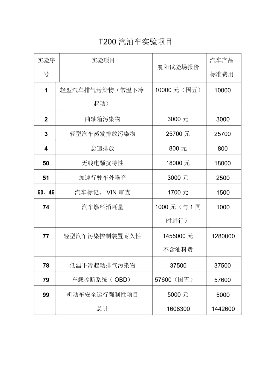 报价-国家汽车质量监督检验中心(襄阳)20160523._第1页