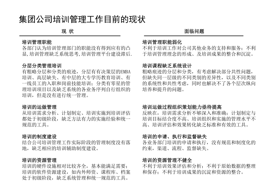 《培训体系建设方案》PPT课件_第1页