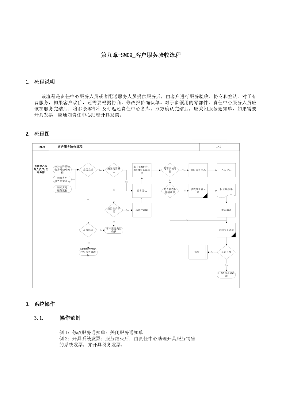 某公司SAP实施专案流程管理汇总表3_第1页