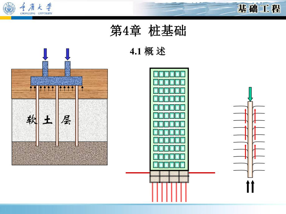 基础工程课件——第4章桩基础名师编辑PPT课件_第1页