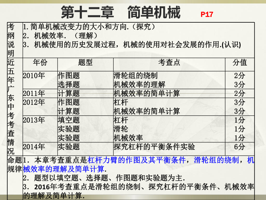 第十二章简单机械课件_第1页