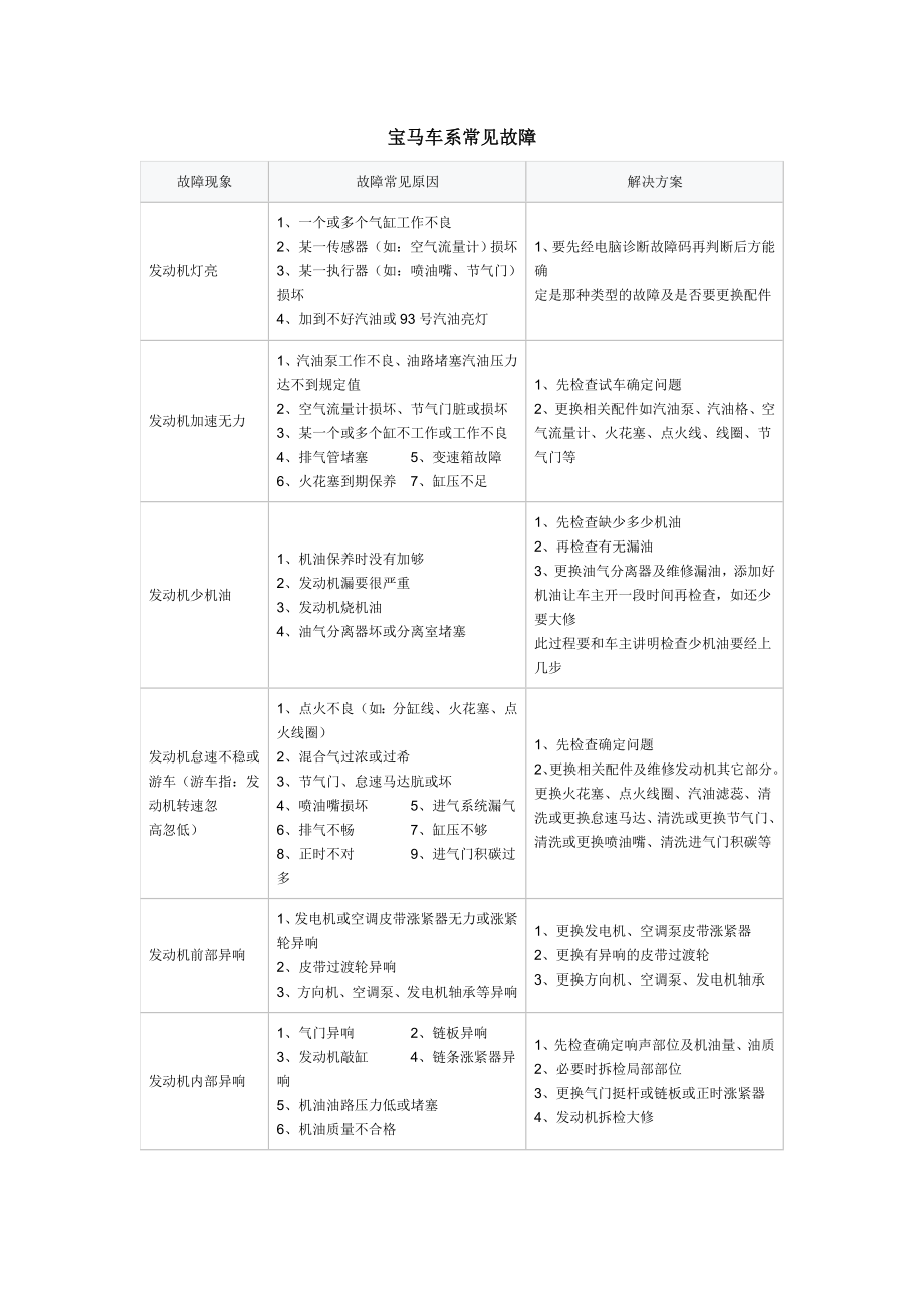 宝马车系常见故障_第1页