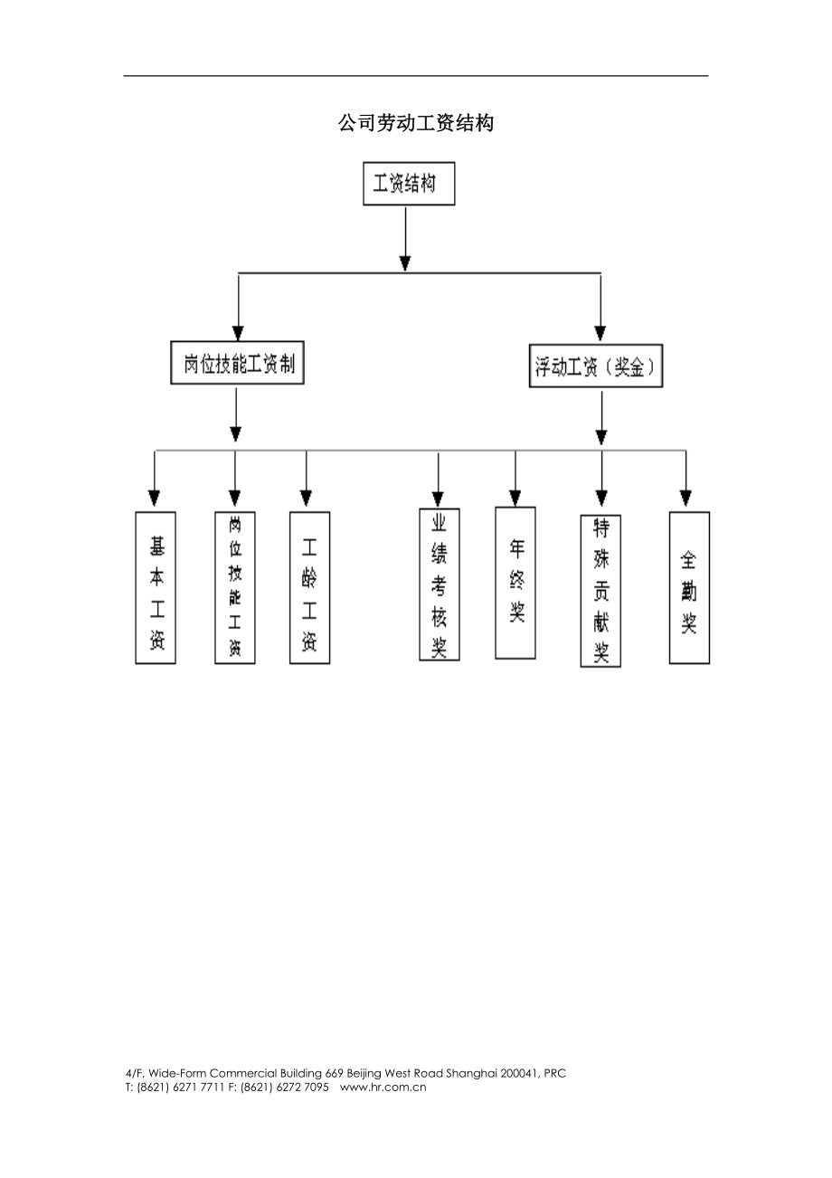 公司薪酬管理规定制度大全60_第1页