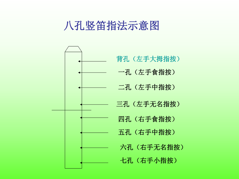 八孔竖笛指法_第1页