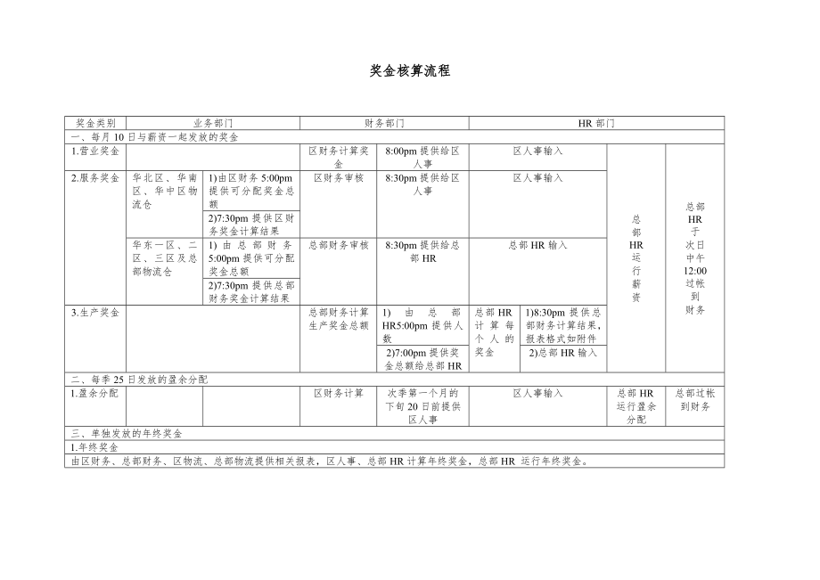 某公司SAP实施专案流程管理汇总表5_第1页