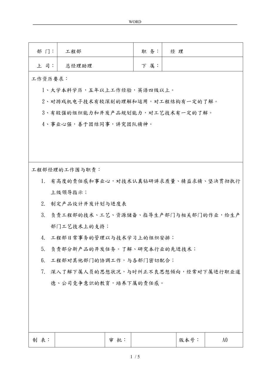 工程部各职务说明书_第1页