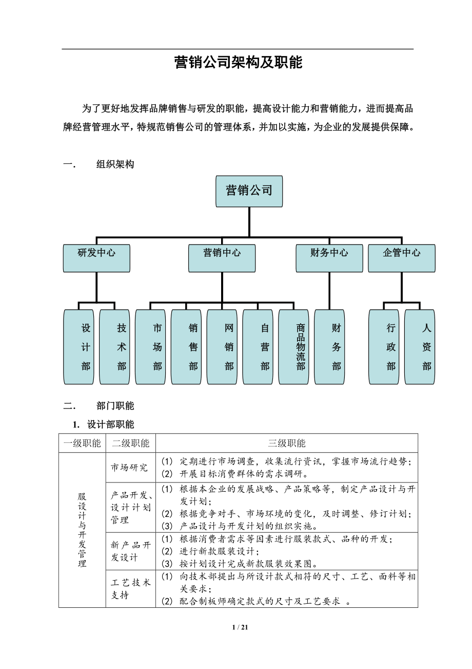 服装销售公司架构及职能_第1页